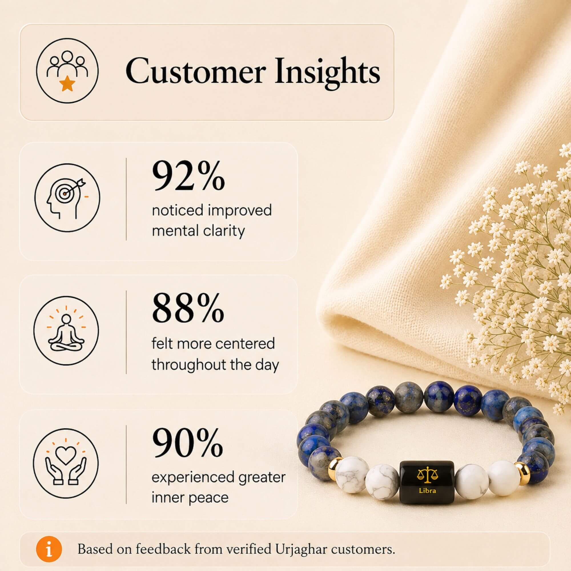 Libra (तुला राशि) Zodiac Bracelet (Free Selenite Plate)