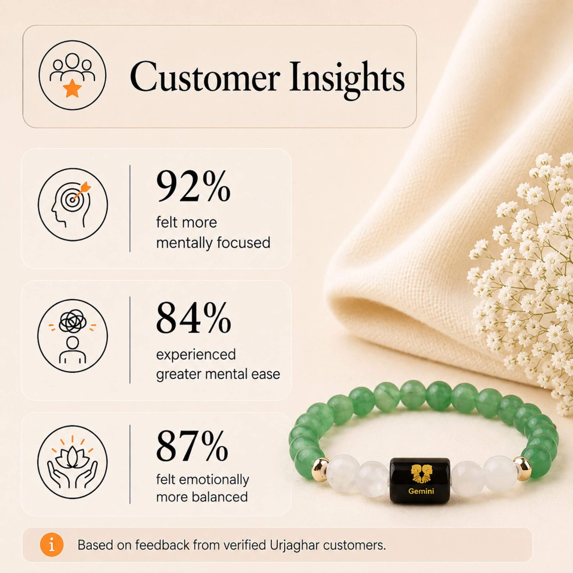 Gemini (मिथुन राशि) Zodiac Bracelet