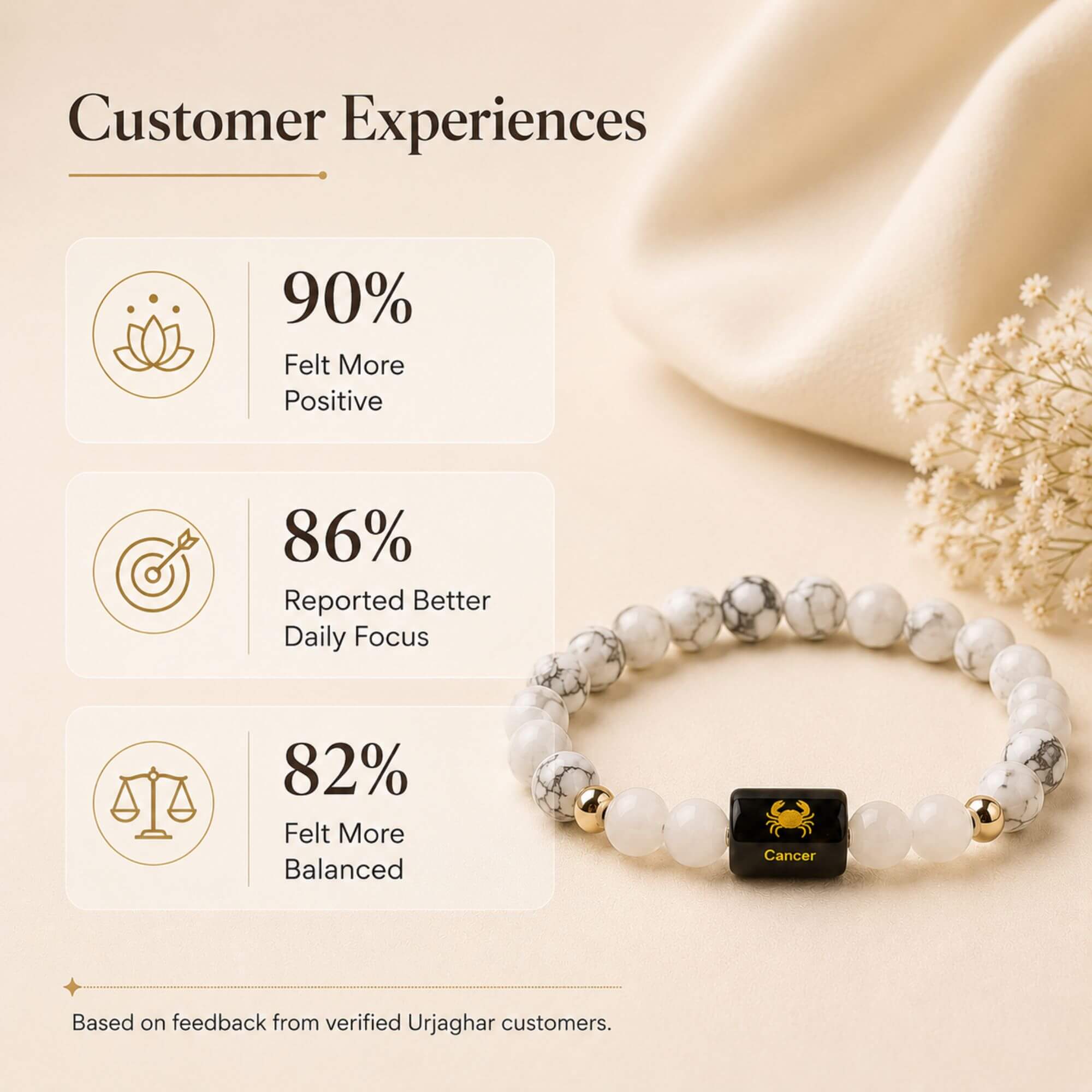 Cancer (कर्क राशि) Zodiac Bracelet (Free Selenite Plate)