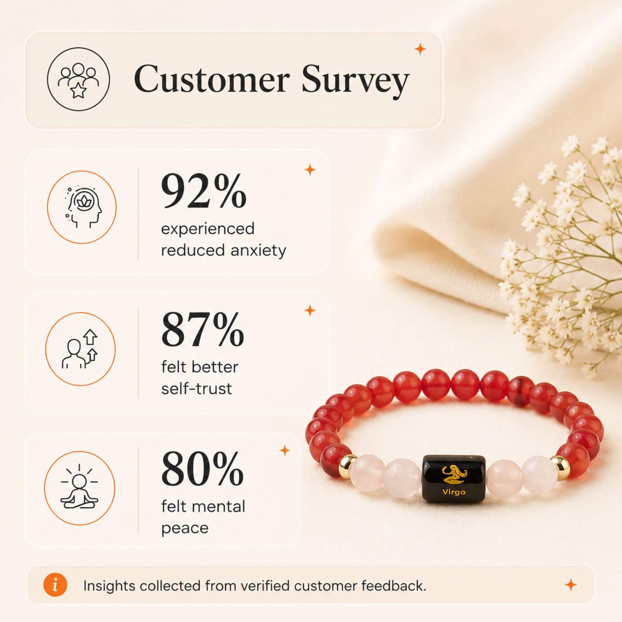 Virgo (कन्या राशि) Zodiac Bracelet (Free Selenite Plate)