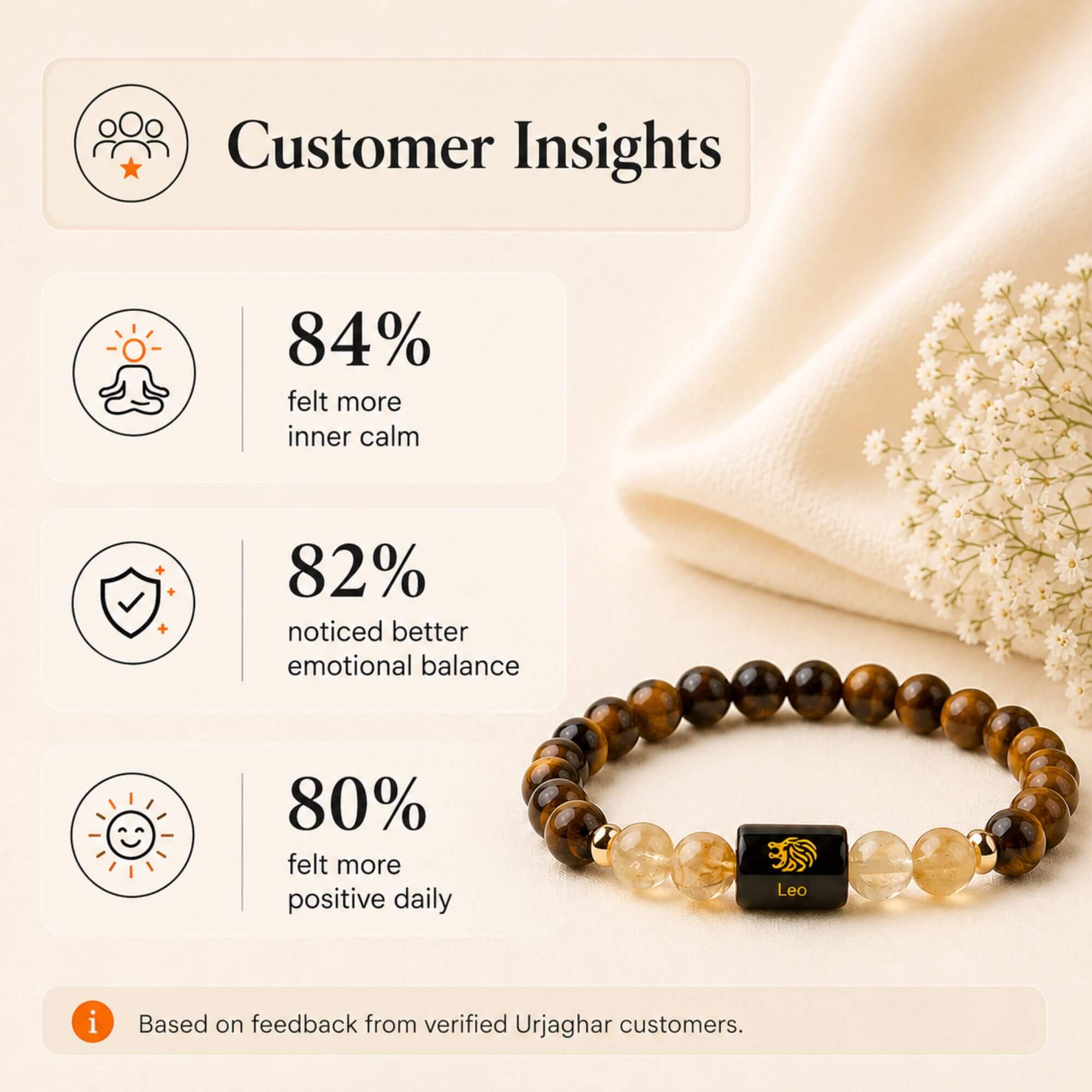 Leo (सिंह राशि) Zodiac Bracelet (Free Selenite Plate)