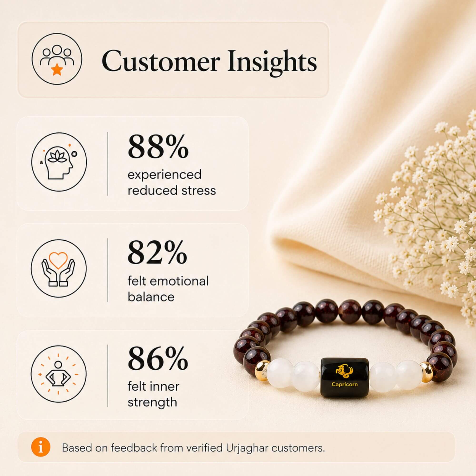 Capricorn (मकर राशि) Zodiac Bracelet (Free Selenite Plate)