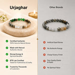 Dhan yog Bracelet - Urja Ghar