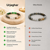 Dhan yog Bracelet - Urja Ghar
