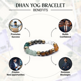 Maha Dhan Yog Combo